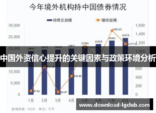 中国外资信心提升的关键因素与政策环境分析 中国外资信心提升的关键因素与政策环境分析