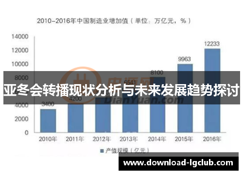 亚冬会转播现状分析与未来发展趋势探讨