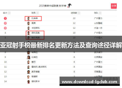 亚冠射手榜最新排名更新方法及查询途径详解 亚冠射手榜最新排名更新方法及查询途径详解