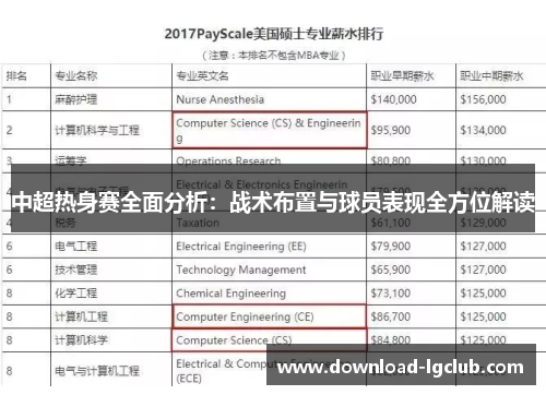 中超热身赛全面分析:战术布置与球员表现全方位解读 中超热身赛全面分析:战术布置与球员表现全方位解读