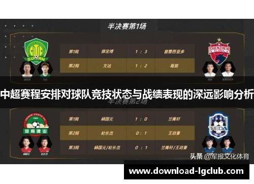 中超赛程安排对球队竞技状态与战绩表现的深远影响分析