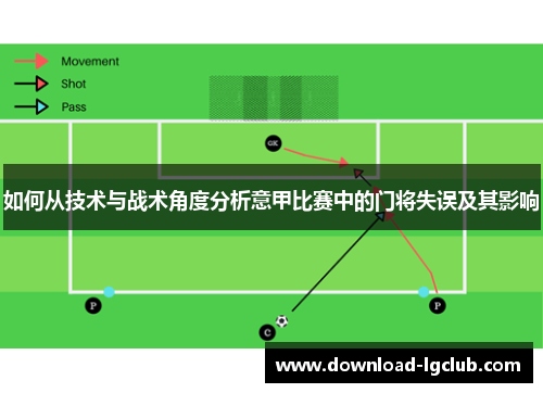 如何从技术与战术角度分析意甲比赛中的门将失误及其影响