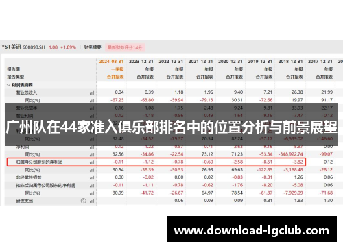 广州队在44家准入俱乐部排名中的位置分析与前景展望 广州队在44家准入俱乐部排名中的位置分析与前景展望