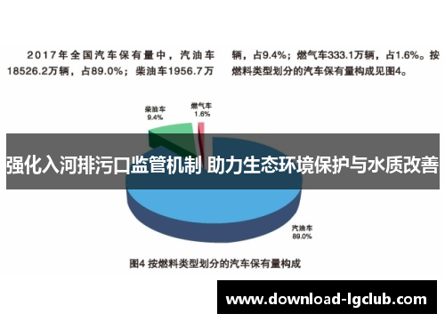 强化入河排污口监管机制 助力生态环境保护与水质改善