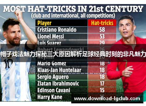 帽子戏法魅力探秘三大原因解析足球经典时刻的非凡魅力