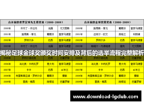 揭秘足球金球奖颁奖时间安排及背后的选举流程完整解析 揭秘足球金球奖颁奖时间安排及背后的选举流程完整解析