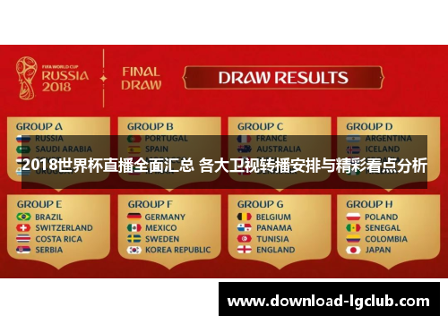 2018世界杯直播全面汇总 各大卫视转播安排与精彩看点分析