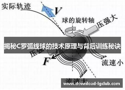 揭秘C罗弧线球的技术原理与背后训练秘诀
