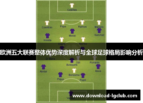 欧洲五大联赛整体优势深度解析与全球足球格局影响分析 欧洲五大联赛整体优势深度解析与全球足球格局影响分析