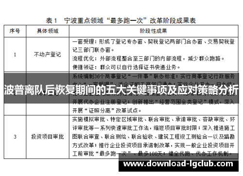波普离队后恢复期间的五大关键事项及应对策略分析