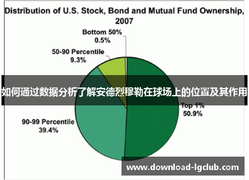 如何通过数据分析了解安德烈穆勒在球场上的位置及其作用