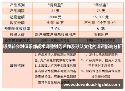 球员转会对俱乐部战术调整财务运作及球队文化的深远影响分析