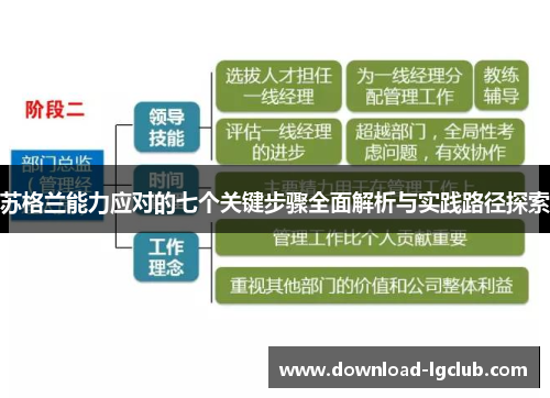 苏格兰能力应对的七个关键步骤全面解析与实践路径探索 苏格兰能力应对的七个关键步骤全面解析与实践路径探索
