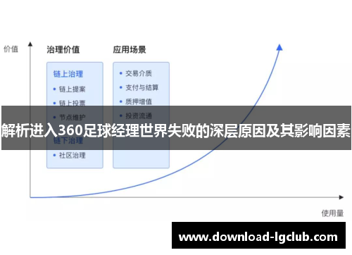 解析进入360足球经理世界失败的深层原因及其影响因素 解析进入360足球经理世界失败的深层原因及其影响因素