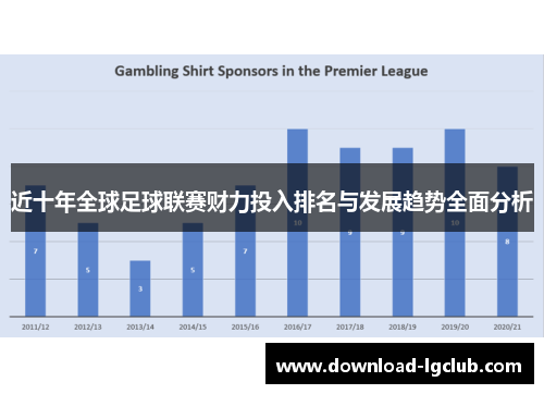 近十年全球足球联赛财力投入排名与发展趋势全面分析