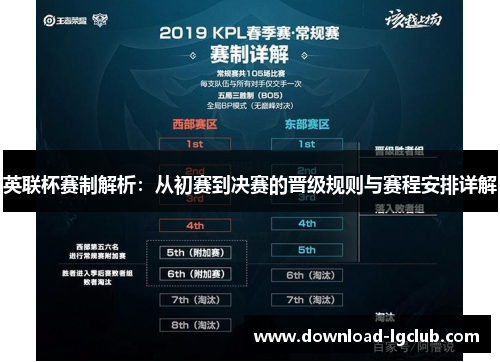 英联杯赛制解析：从初赛到决赛的晋级规则与赛程安排详解