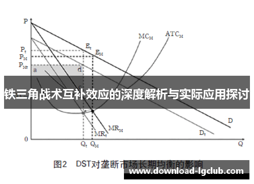 铁三角战术互补效应的深度解析与实际应用探讨 铁三角战术互补效应的深度解析与实际应用探讨