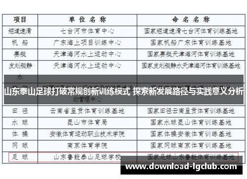 山东泰山足球打破常规创新训练模式 探索新发展路径与实践意义分析
