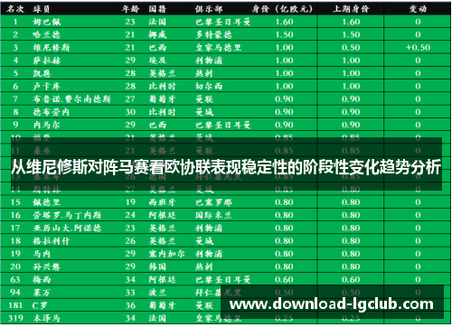 从维尼修斯对阵马赛看欧协联表现稳定性的阶段性变化趋势分析