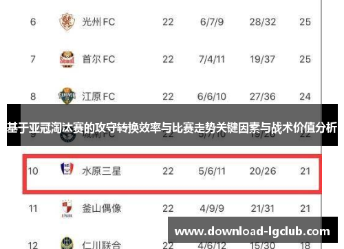 基于亚冠淘汰赛的攻守转换效率与比赛走势关键因素与战术价值分析