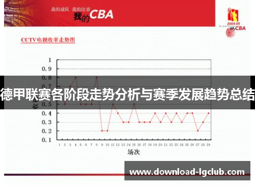 德甲联赛各阶段走势分析与赛季发展趋势总结