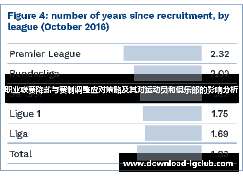 职业联赛降薪与赛制调整应对策略及其对运动员和俱乐部的影响分析